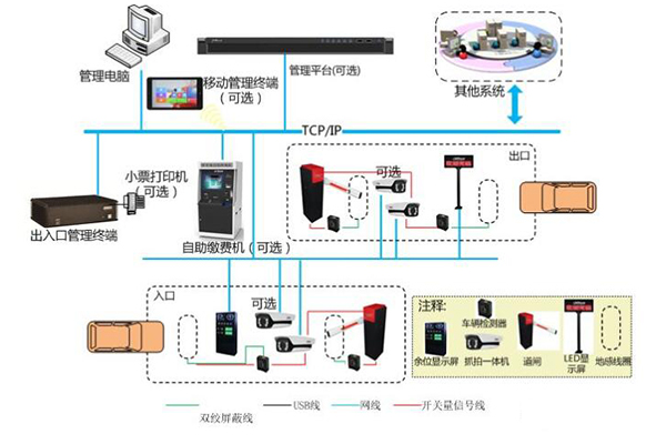 基于車(chē)牌識(shí)別的蘭州智能停車(chē)場(chǎng)管理系統(tǒng)拓?fù)渲v解